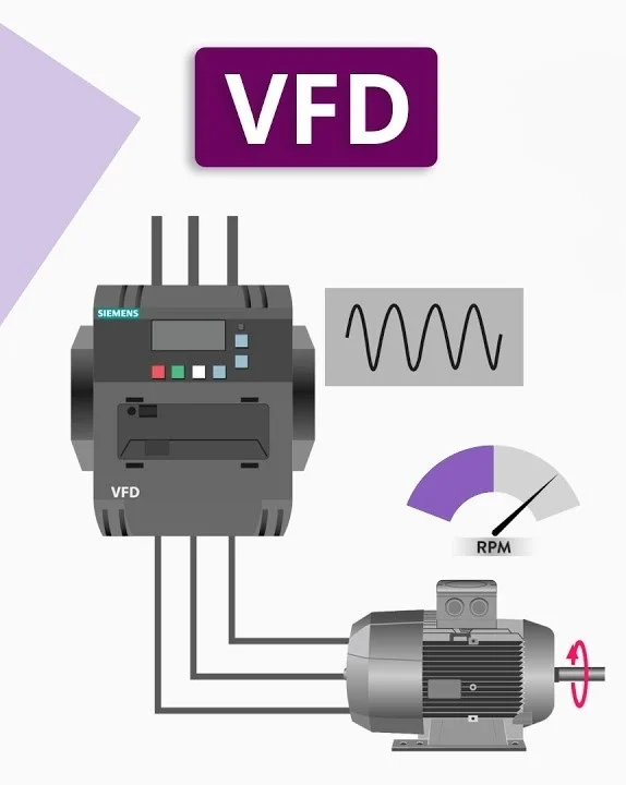 Soft Starter vs Inverter: How to Choose the Best Solution for Pump Systems 2 Inverters (VFDs) Full Control & Efficiency